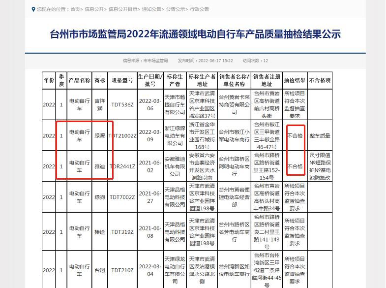 2022年电动车质量“黑榜”发布：雅迪、台铃在列，多个项目不合格2576 作者:峰华花园 帖子ID:108513 2022年,电动车,质量,黑榜,发布