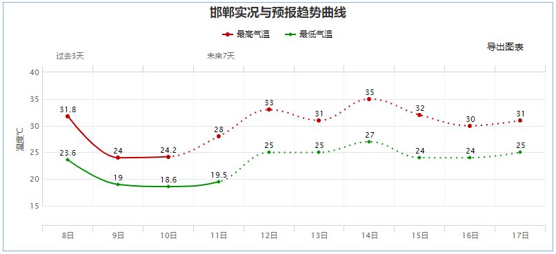 中到大雨！今晚就到！下班早回家934 作者:峰华花园 帖子ID:108669 