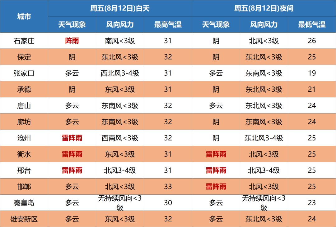 中到大雨！今晚就到！下班早回家6822 作者:峰华花园 帖子ID:108669 