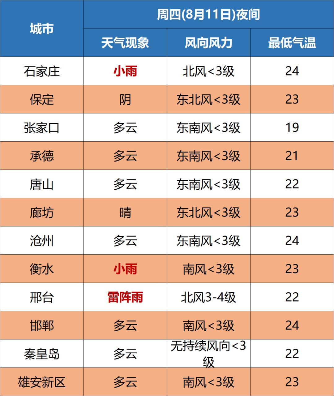 中到大雨！今晚就到！下班早回家4500 作者:峰华花园 帖子ID:108669 