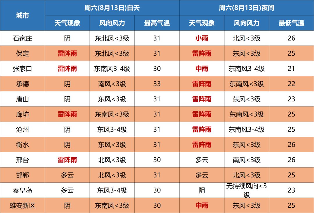 中到大雨！今晚就到！下班早回家2450 作者:峰华花园 帖子ID:108669 