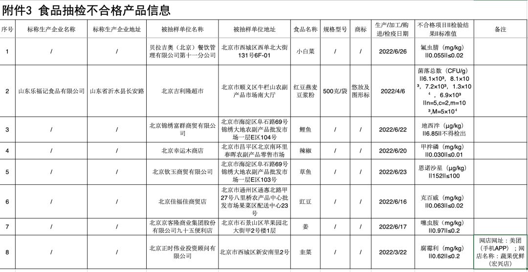 【曝光】这8批次食品抽检不合格！快看有没有你爱吃的！2290 作者:峰华花园 帖子ID:108893 曝光,批次,食品,抽检,合格