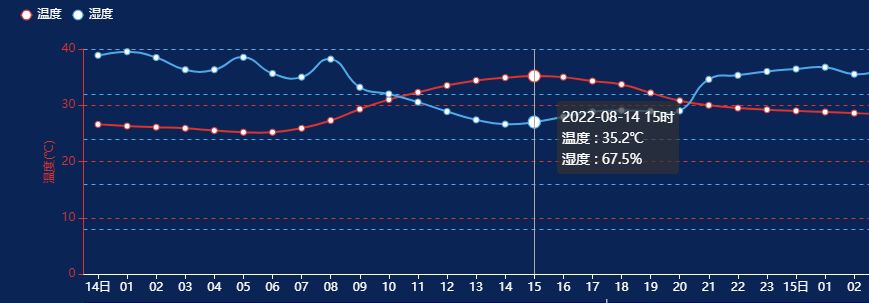 大雨+暴雨今晚就到！未来三天…2020 作者:峰华花园 帖子ID:108954 大雨,暴雨,今晚,未来,三天