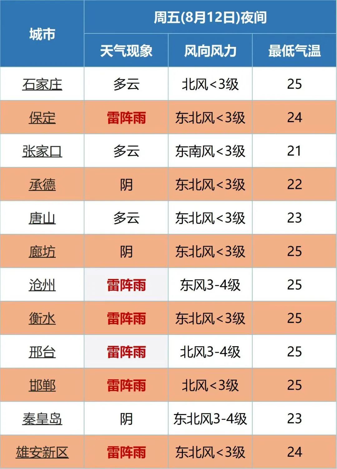 大雨+暴雨今晚就到！未来三天…1229 作者:峰华花园 帖子ID:108954 大雨,暴雨,今晚,未来,三天