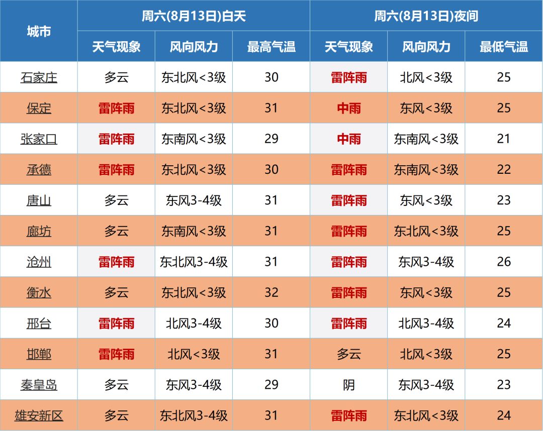 大雨+暴雨今晚就到！未来三天…3937 作者:峰华花园 帖子ID:108954 大雨,暴雨,今晚,未来,三天