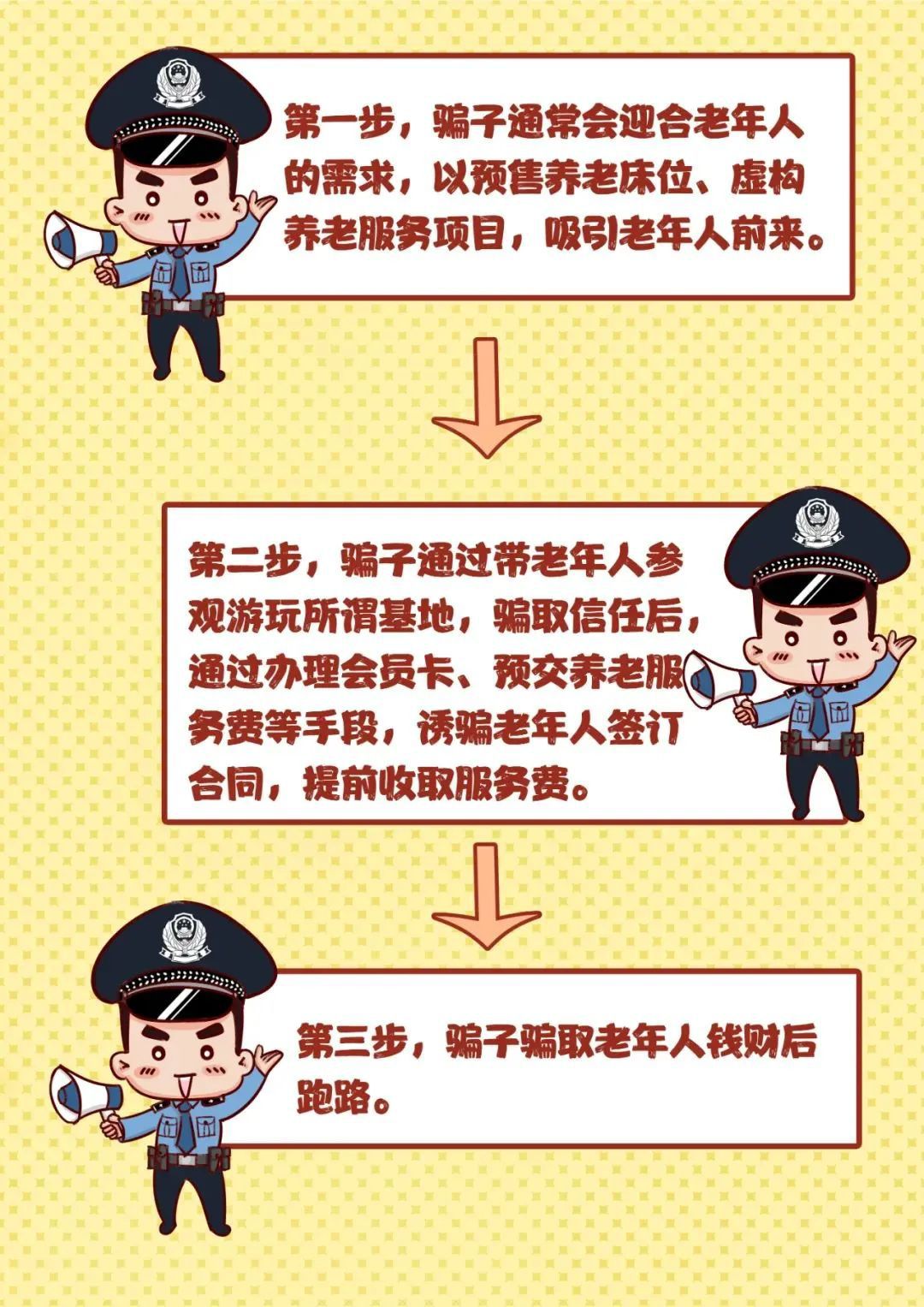 养老诈骗的六大常见骗局5982 作者:峰华花园 帖子ID:109130 