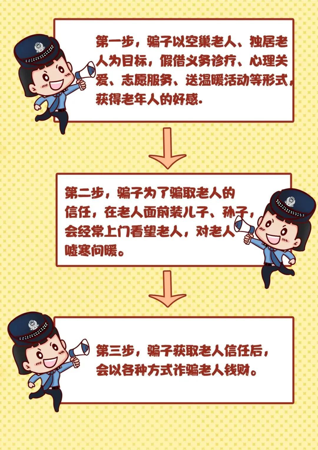 养老诈骗的六大常见骗局4461 作者:峰华花园 帖子ID:109130 