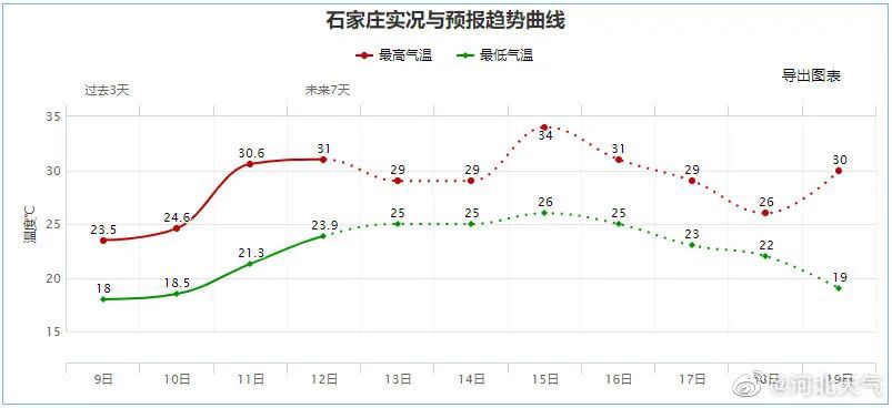 中到大雨+暴雨+大暴雨！新一轮降水来袭6406 作者:峰华花园 帖子ID:109138 中到大雨,暴雨,大暴雨,新一,降水