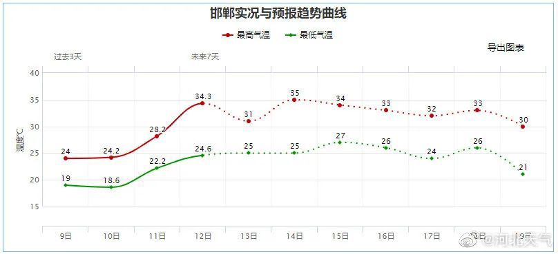 中到大雨+暴雨+大暴雨！新一轮降水来袭1923 作者:峰华花园 帖子ID:109138 中到大雨,暴雨,大暴雨,新一,降水