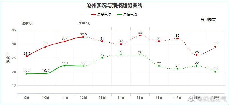 中到大雨+暴雨+大暴雨！新一轮降水来袭6740 作者:峰华花园 帖子ID:109138 中到大雨,暴雨,大暴雨,新一,降水