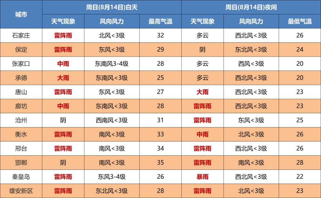 中到大雨+暴雨+大暴雨！新一轮降水来袭6798 作者:峰华花园 帖子ID:109138 中到大雨,暴雨,大暴雨,新一,降水