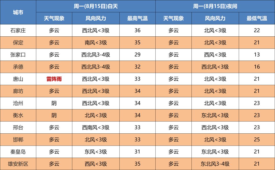 中到大雨+暴雨+大暴雨！新一轮降水来袭8175 作者:峰华花园 帖子ID:109138 中到大雨,暴雨,大暴雨,新一,降水