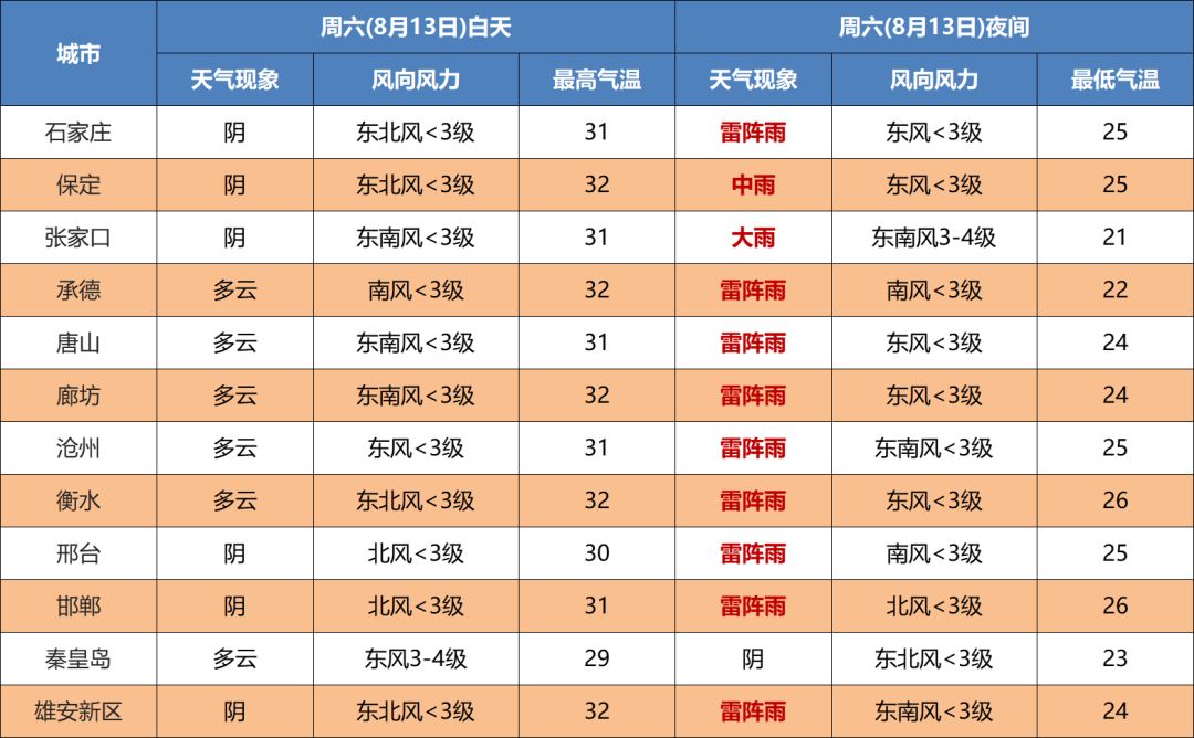 中到大雨+暴雨+大暴雨！新一轮降水来袭5944 作者:峰华花园 帖子ID:109138 中到大雨,暴雨,大暴雨,新一,降水