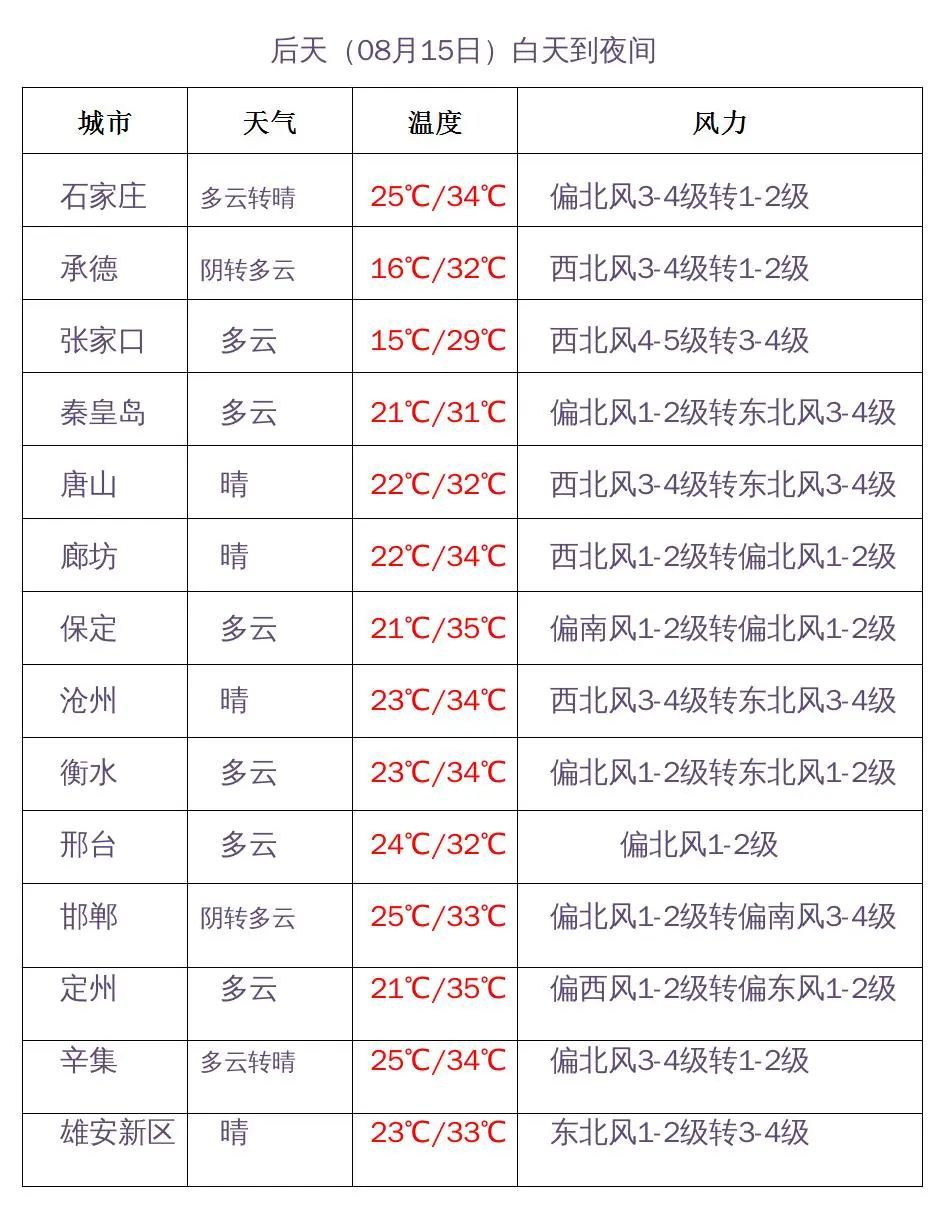 大雨+暴雨！大范围降雨来袭，河北最新预警2698 作者:峰华花园 帖子ID:109197 