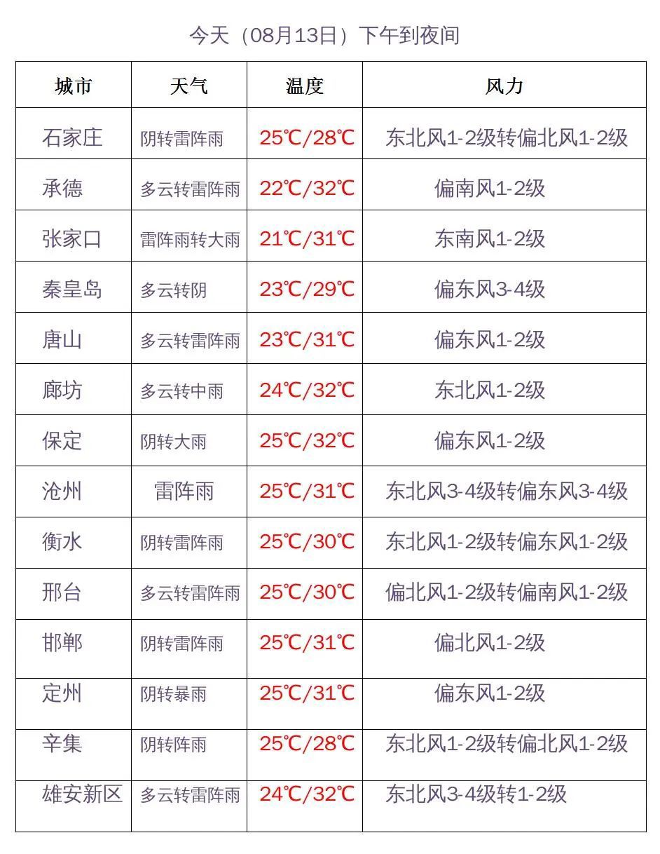 大雨+暴雨！大范围降雨来袭，河北最新预警4910 作者:峰华花园 帖子ID:109197 