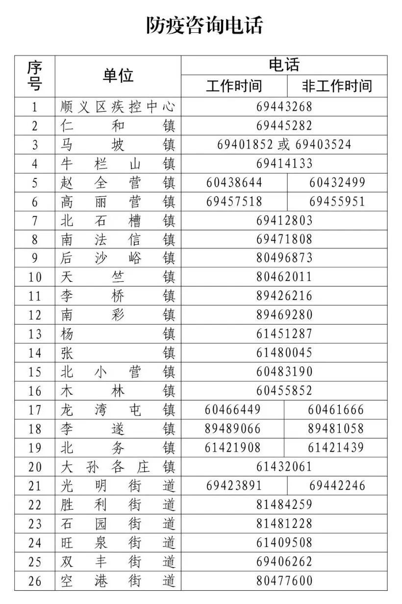 涉北医三院、朝阳区一酒店！顺义紧急排查：到过这些地点请速报告——2359 作者:平衡车 帖子ID:109872 北医三院,朝阳区,酒店,顺义,紧急