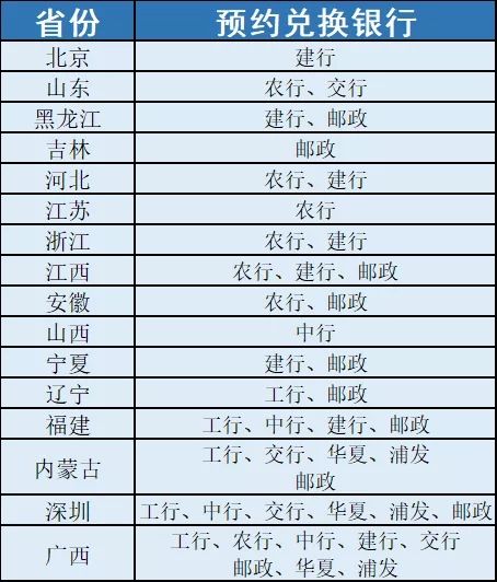 定了！虎年纪念币今晚22:30预约，每人20枚，预约入口公布！5695 作者:爱家丫爸【于】 帖子ID:112751 