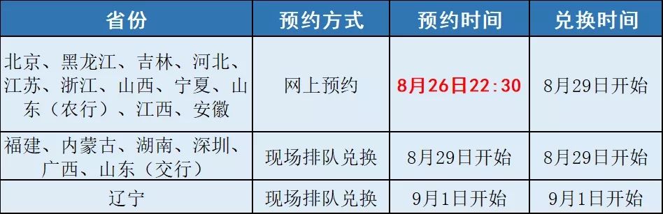 定了！虎年纪念币今晚22:30预约，每人20枚，预约入口公布！8544 作者:爱家丫爸【于】 帖子ID:112751 