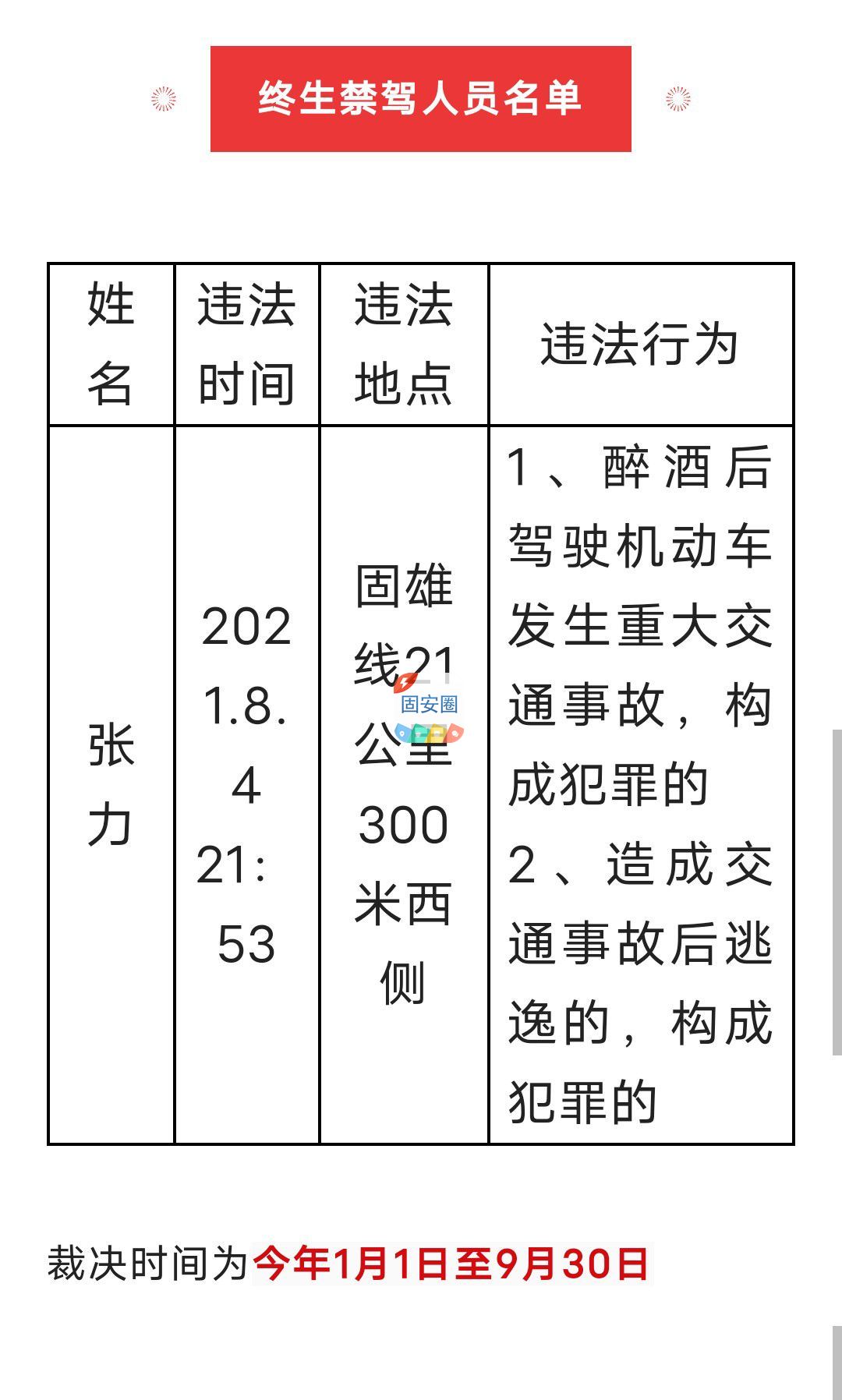 固安交警曝光终身禁驾人名单2683 作者:峰华花园 帖子ID:127268 固安,交警,曝光,终身,人名