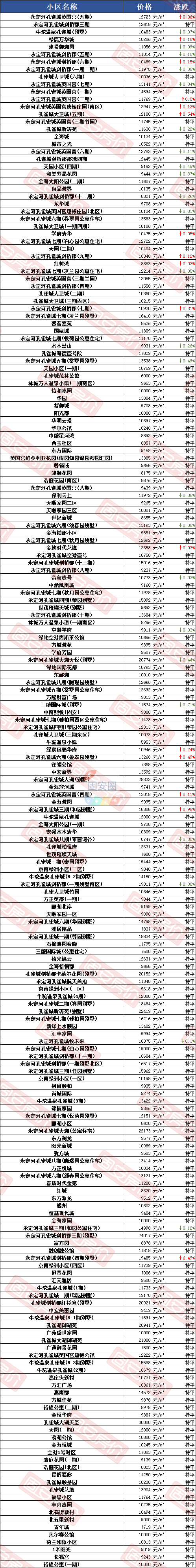 楼市开门红！固安2月最新房价表出炉！现在买套房要多少钱？9381 作者:平衡车 帖子ID:173559 楼市,开门红,固安,最新,房价