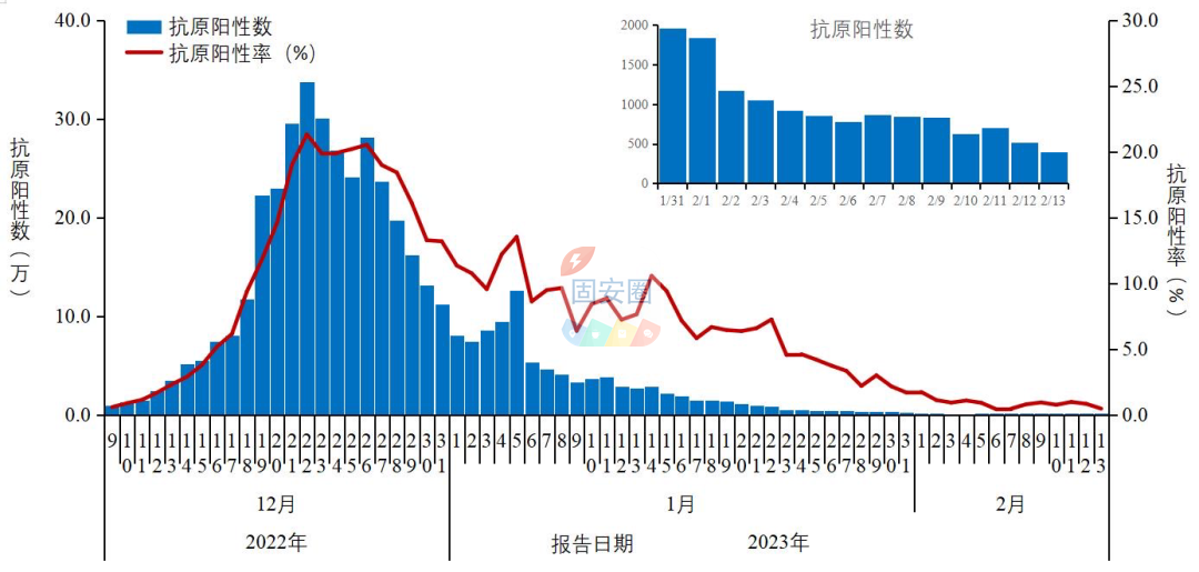 中疾控：去年12月以来发现本土重点关注变异株14例，新增一种变异株6516 作者:峰华花园 帖子ID:179137 疾控,去年,以来,发现,本土