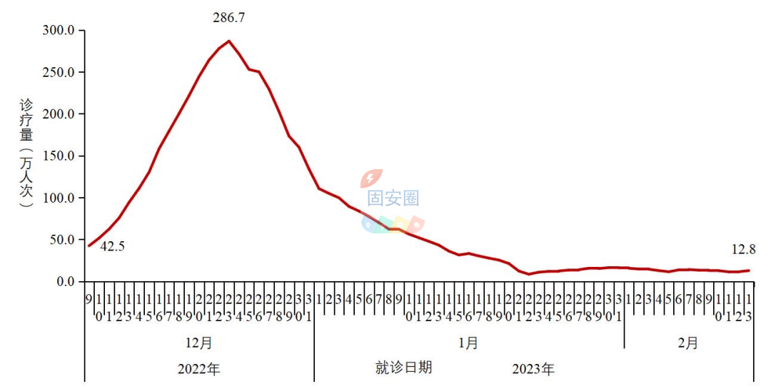 中疾控：去年12月以来发现本土重点关注变异株14例，新增一种变异株9290 作者:峰华花园 帖子ID:179137 疾控,去年,以来,发现,本土