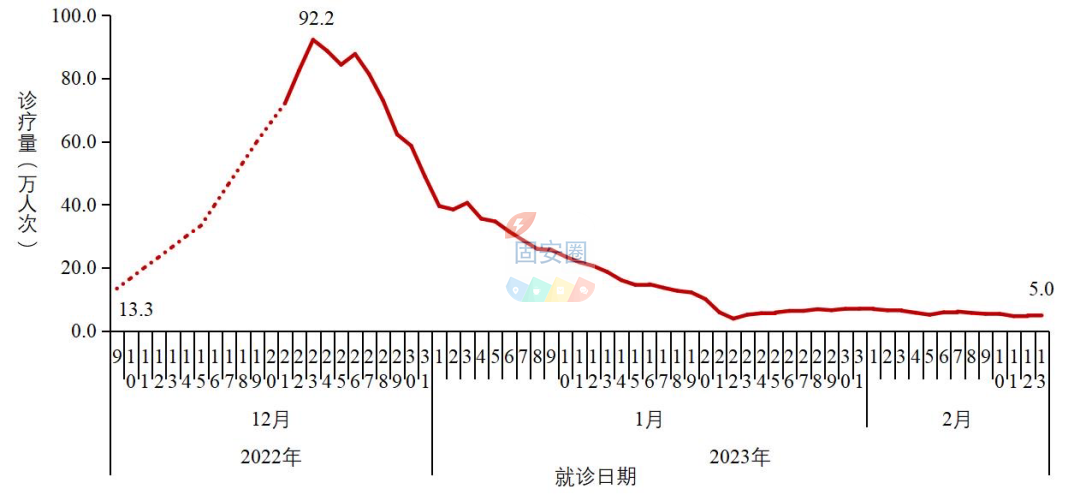 中疾控：去年12月以来发现本土重点关注变异株14例，新增一种变异株9914 作者:峰华花园 帖子ID:179137 疾控,去年,以来,发现,本土