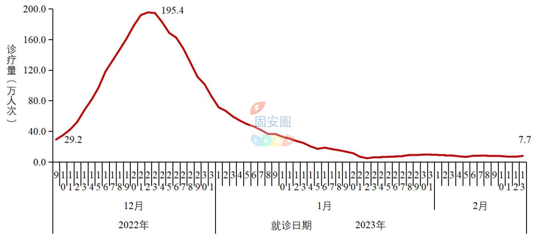 中疾控：去年12月以来发现本土重点关注变异株14例，新增一种变异株8572 作者:峰华花园 帖子ID:179137 疾控,去年,以来,发现,本土