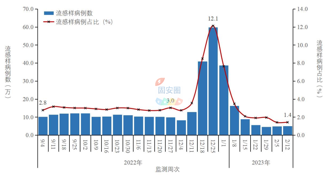 中疾控：去年12月以来发现本土重点关注变异株14例，新增一种变异株5229 作者:峰华花园 帖子ID:179137 疾控,去年,以来,发现,本土