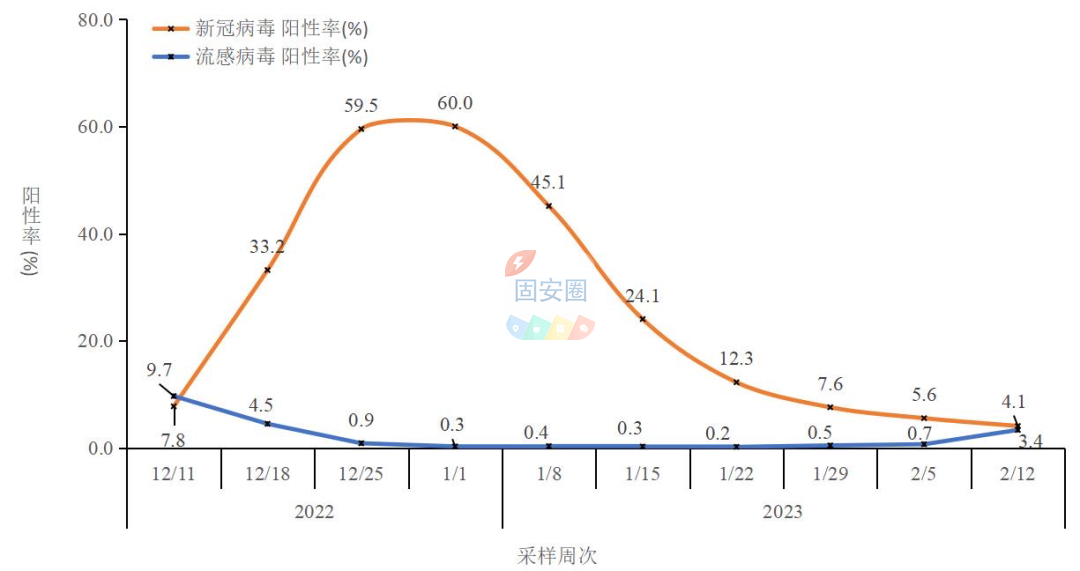 中疾控：去年12月以来发现本土重点关注变异株14例，新增一种变异株4416 作者:峰华花园 帖子ID:179137 疾控,去年,以来,发现,本土