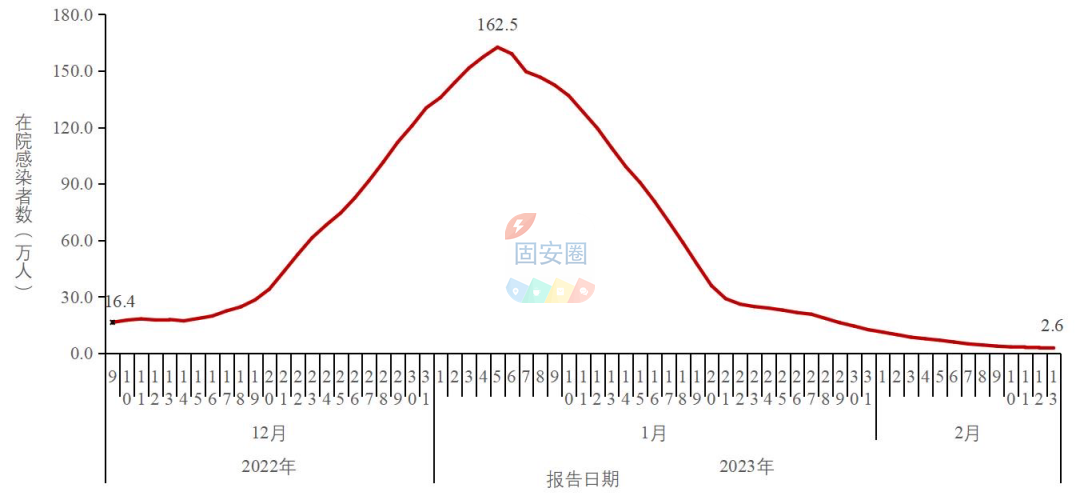 中疾控：去年12月以来发现本土重点关注变异株14例，新增一种变异株7205 作者:峰华花园 帖子ID:179137 疾控,去年,以来,发现,本土