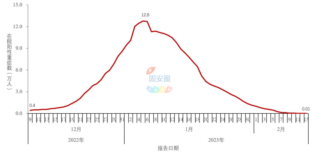 中疾控：去年12月以来发现本土重点关注变异株14例，新增一种变异株3771 作者:峰华花园 帖子ID:179137 疾控,去年,以来,发现,本土