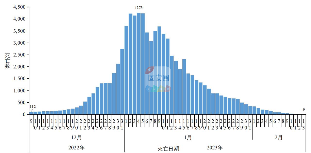 中疾控：去年12月以来发现本土重点关注变异株14例，新增一种变异株697 作者:峰华花园 帖子ID:179137 疾控,去年,以来,发现,本土