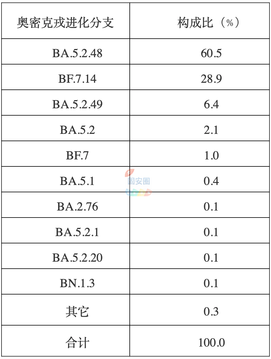 中疾控：去年12月以来发现本土重点关注变异株14例，新增一种变异株6606 作者:峰华花园 帖子ID:179137 疾控,去年,以来,发现,本土