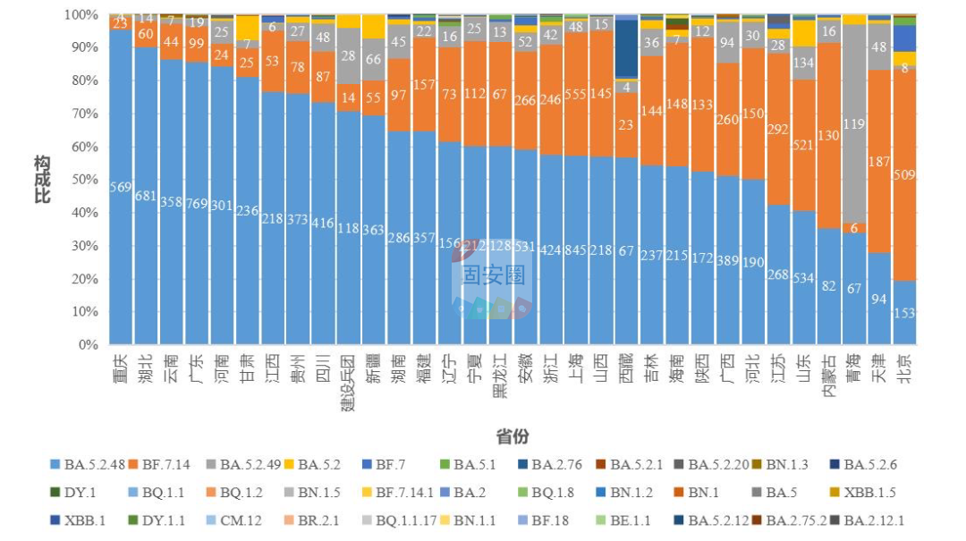 中疾控：去年12月以来发现本土重点关注变异株14例，新增一种变异株1478 作者:峰华花园 帖子ID:179137 疾控,去年,以来,发现,本土