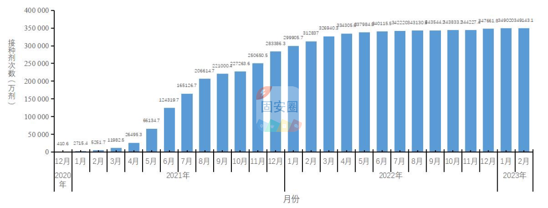 中疾控：去年12月以来发现本土重点关注变异株14例，新增一种变异株4412 作者:峰华花园 帖子ID:179137 疾控,去年,以来,发现,本土