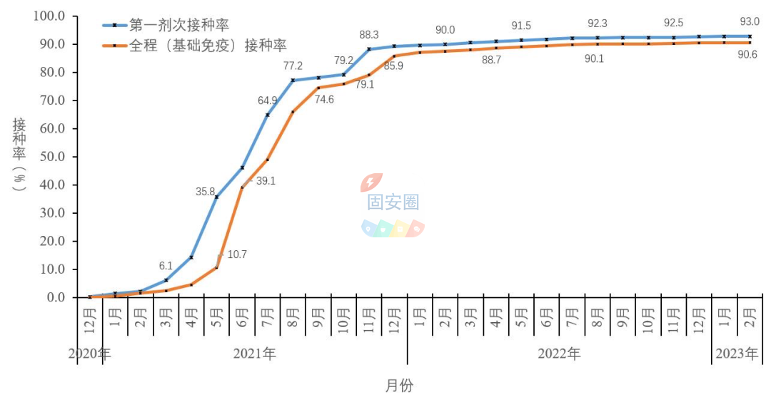 中疾控：去年12月以来发现本土重点关注变异株14例，新增一种变异株338 作者:峰华花园 帖子ID:179137 疾控,去年,以来,发现,本土