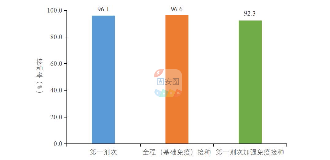 中疾控：去年12月以来发现本土重点关注变异株14例，新增一种变异株3766 作者:峰华花园 帖子ID:179137 疾控,去年,以来,发现,本土