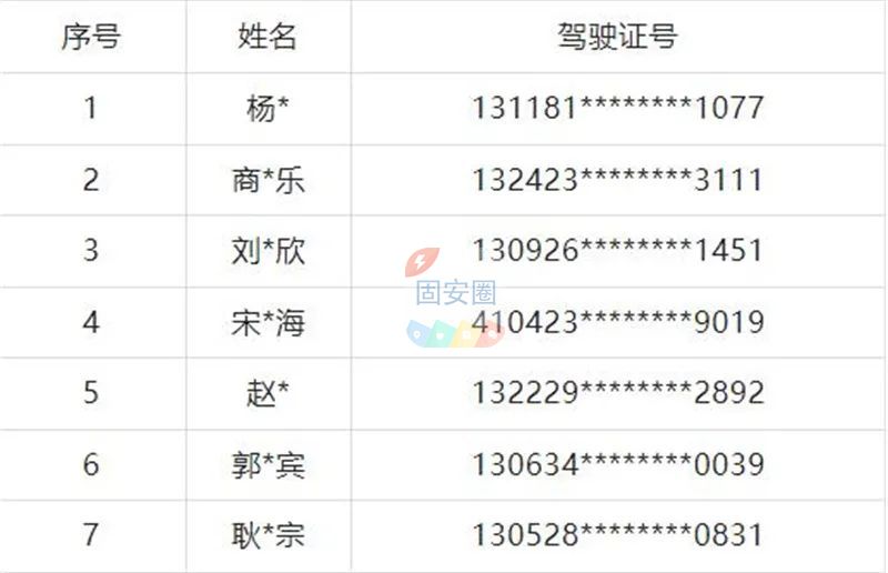 1月全省终生禁驾名单曝光！69人录入禁驾名单5328 作者:峰华花园 帖子ID:181146 全省,终生,名单,曝光,录入