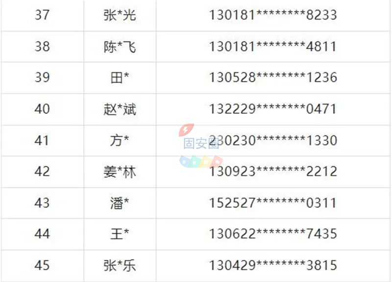 1月全省终生禁驾名单曝光！69人录入禁驾名单7538 作者:峰华花园 帖子ID:181146 全省,终生,名单,曝光,录入