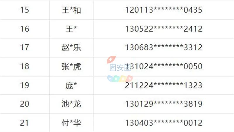 1月全省终生禁驾名单曝光！69人录入禁驾名单6829 作者:峰华花园 帖子ID:181146 全省,终生,名单,曝光,录入