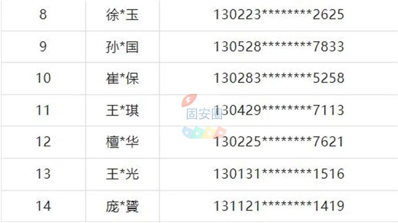 1月全省终生禁驾名单曝光！69人录入禁驾名单800 作者:峰华花园 帖子ID:181146 全省,终生,名单,曝光,录入