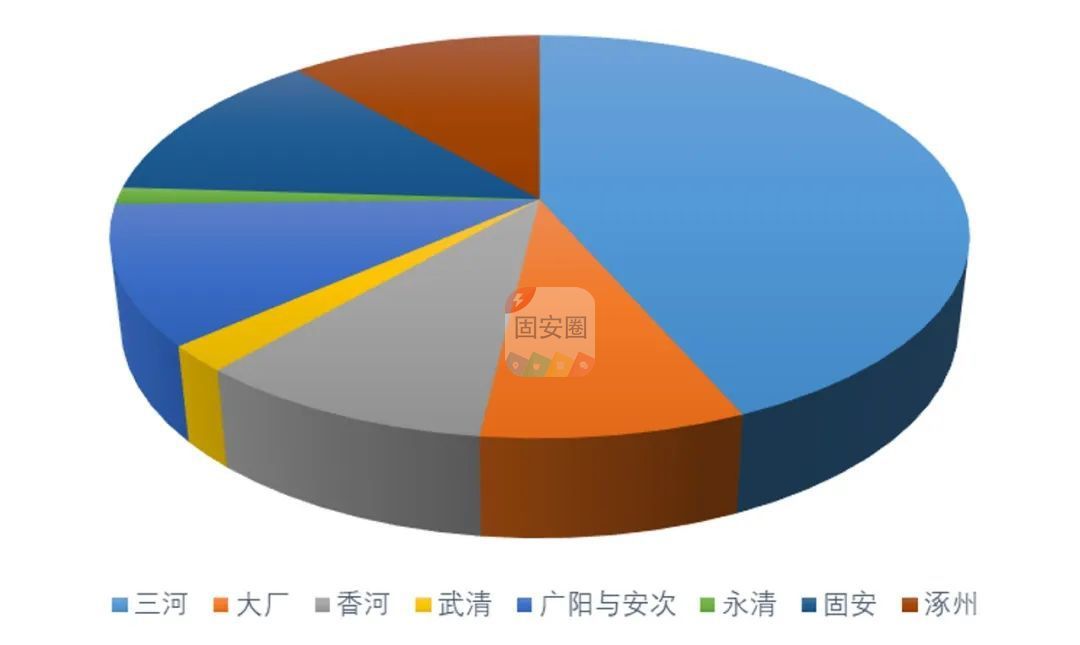 扩散，首都通勤圈排行及分析！固安排名...3476 作者:峰华花园 帖子ID:186128 扩散,首都,通勤圈,排行,分析