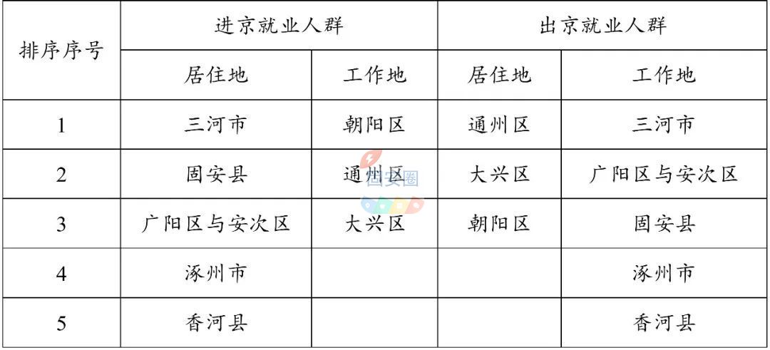 扩散，首都通勤圈排行及分析！固安排名...8107 作者:峰华花园 帖子ID:186128 扩散,首都,通勤圈,排行,分析