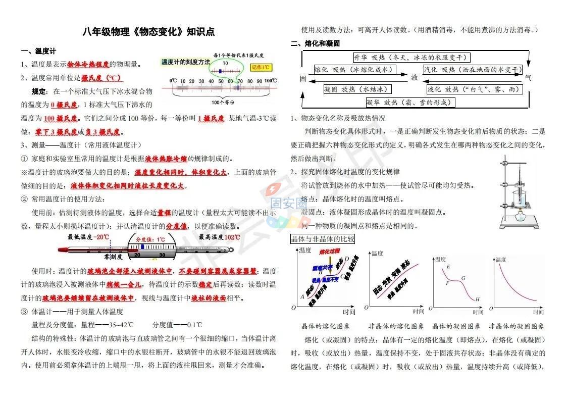 初中物理化学知识分享8116 作者:张老师英语世界 帖子ID:191684 初中物理,物理化学,化学,知识,知识分享