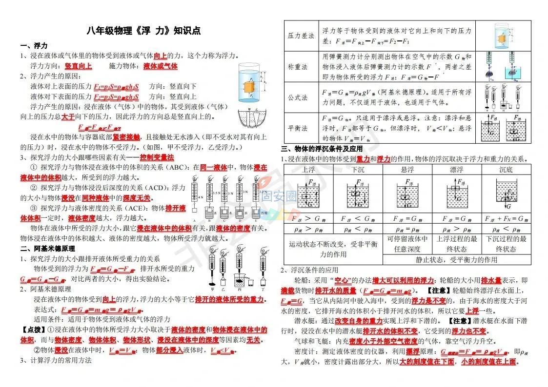 初中物理化学知识分享7090 作者:张老师英语世界 帖子ID:191684 初中物理,物理化学,化学,知识,知识分享