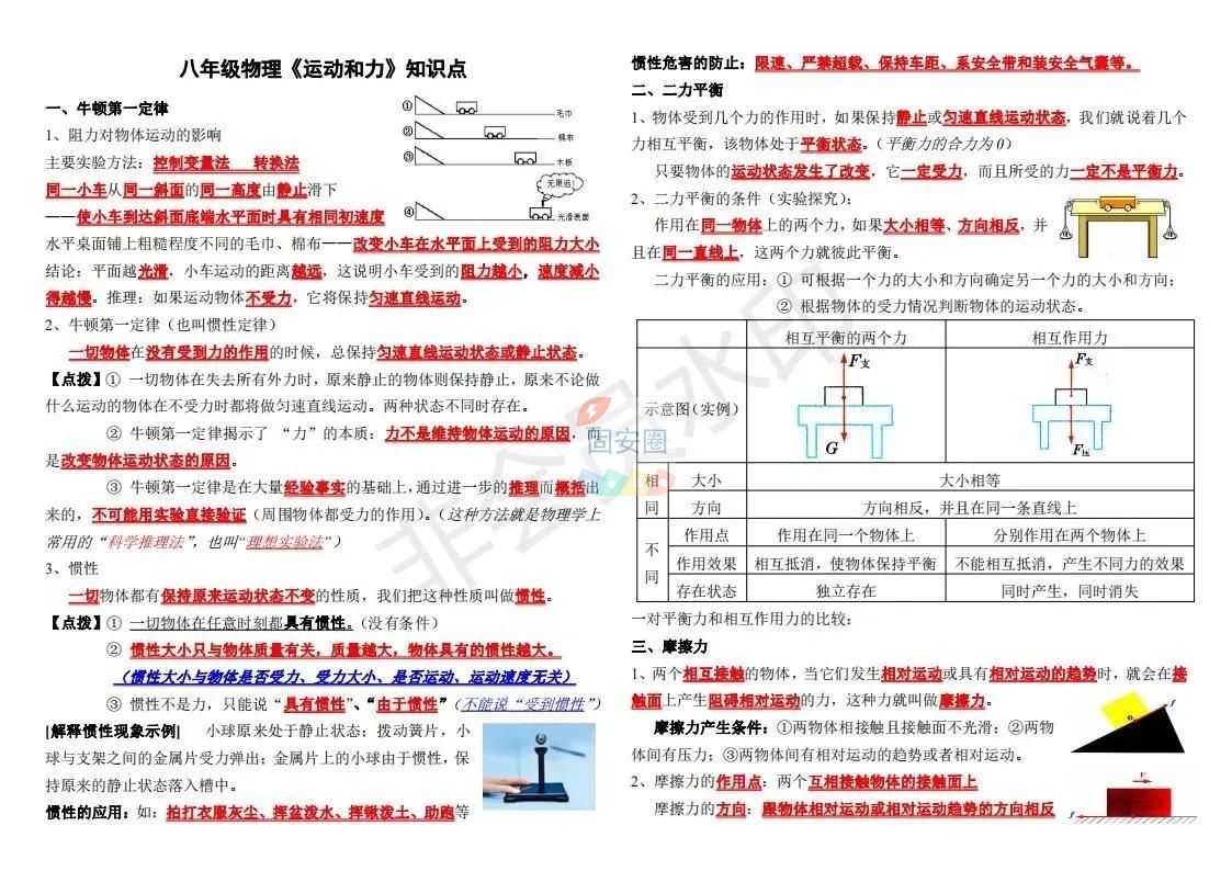 初中物理化学知识分享1982 作者:张老师英语世界 帖子ID:191684 初中物理,物理化学,化学,知识,知识分享