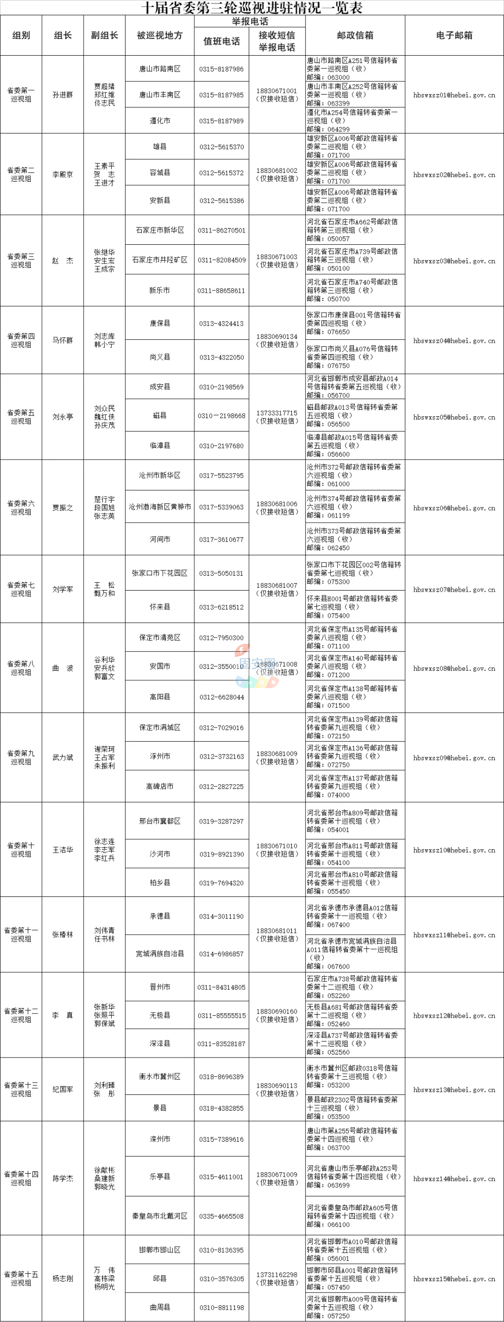 完成进驻！举报方式全公布2176 作者:平衡车 帖子ID:202923 完成,进驻,举报,方式,公布