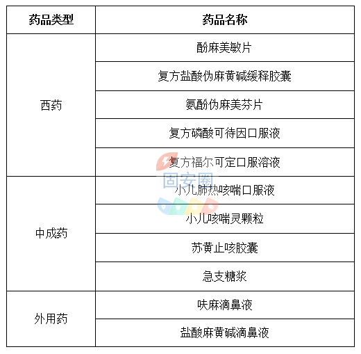 13岁男孩检出“毒品”阳性？家长注意！这种药千万别乱吃！7521 作者:峰华花园 帖子ID:204635 男孩,检出,毒品,阳性,家长