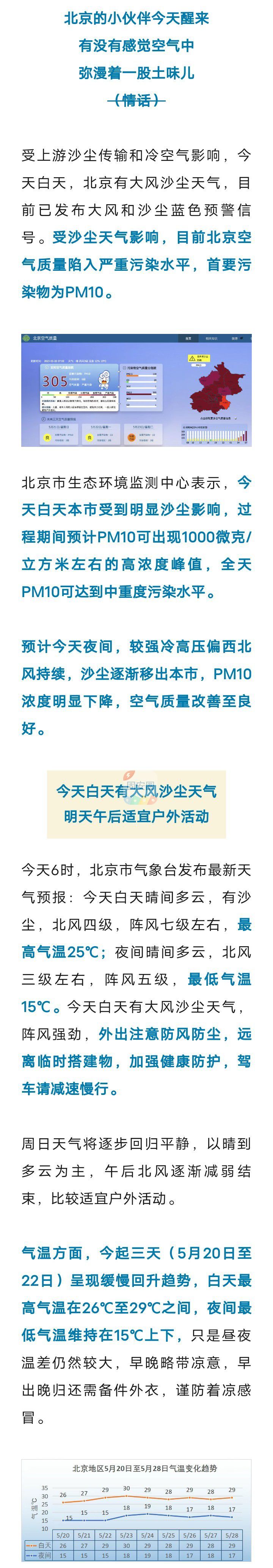 一觉醒来，空气中都是土味儿！北京已达严重污染，预计转好时间——6489 作者:乁沙漠 帖子ID:210266 一觉醒来,醒来,空气,都是,味儿